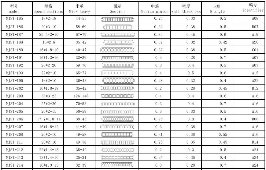 Aluminum Harmonica Tube Oil Cooler Inter Cooler Tube Aluminum Radiator Tubes Flat Micro-Channel Tube